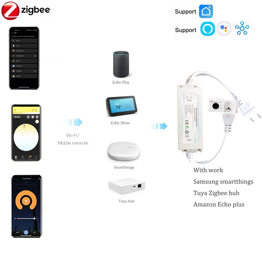 EU 220V ZIGBEE 3.0 COB LED ストリ - Outdoor Power Point Zigbee のレビューと価格