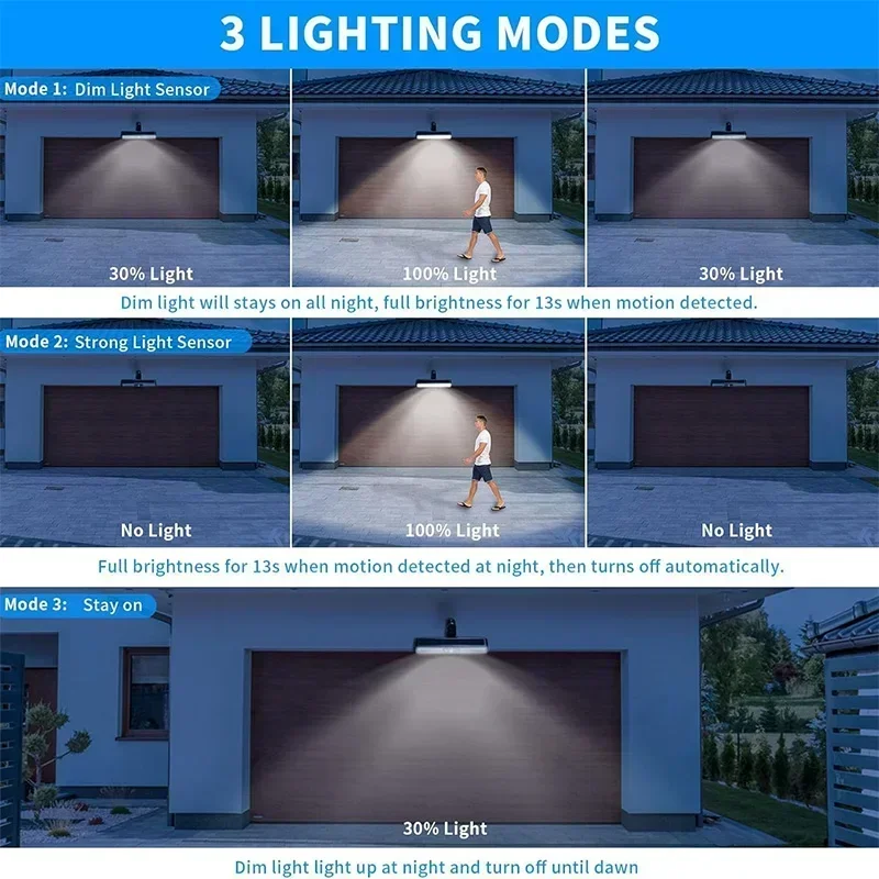 クリップ式ソーラーモーションライト屋外防水、36個のLEDを - Outdoor Power For Lights のレビューと価格
