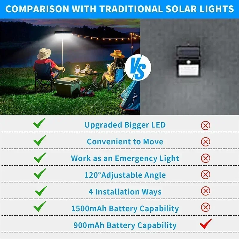 クリップ式ソーラーモーションライト屋外防水、36個のLEDを - Outdoor Power For Lights のレビューと価格