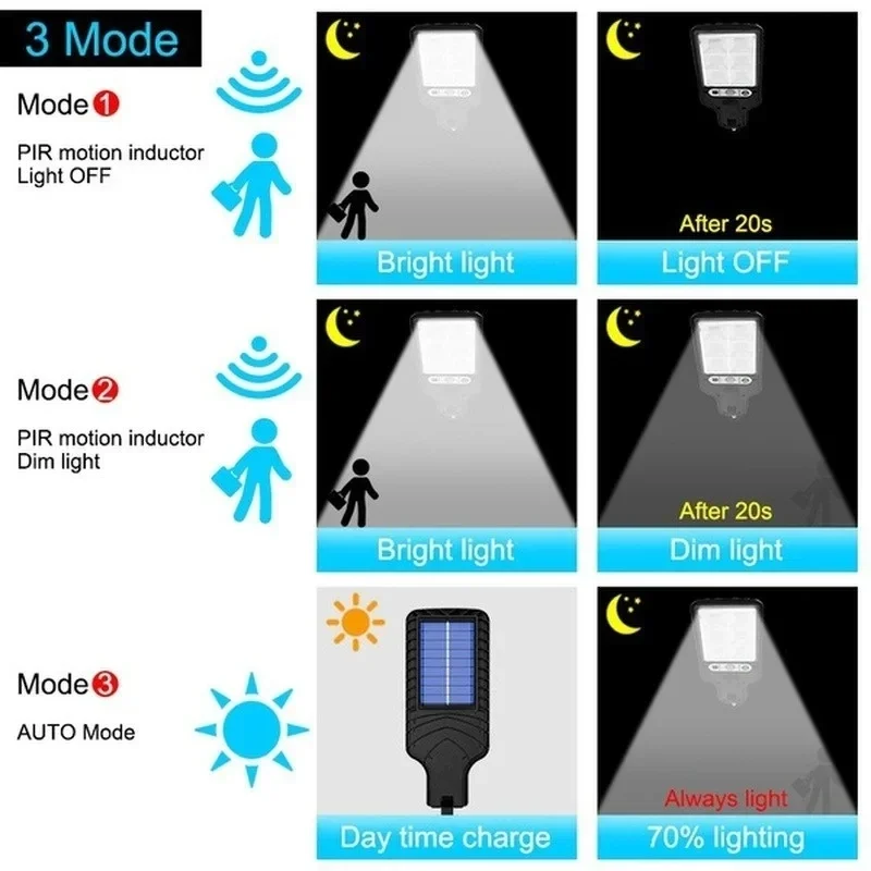 強力なLEDソーラー屋外中庭壁掛けランプ充電式誘導ソーラーガ - Outdoor Power For Lights のレビューと価格