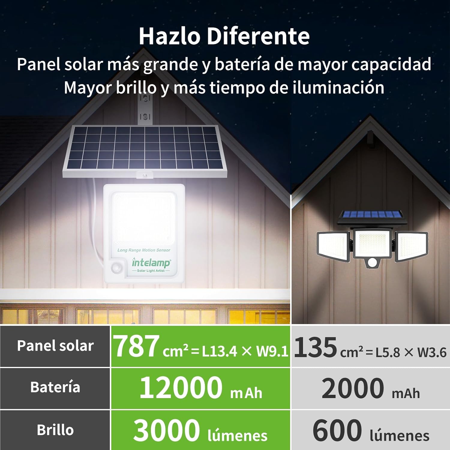 インテランプ 12000mAh 3000LM 屋外ソーラーフ - Outdoor Power Outlet Weatherproof のレビューと価格
